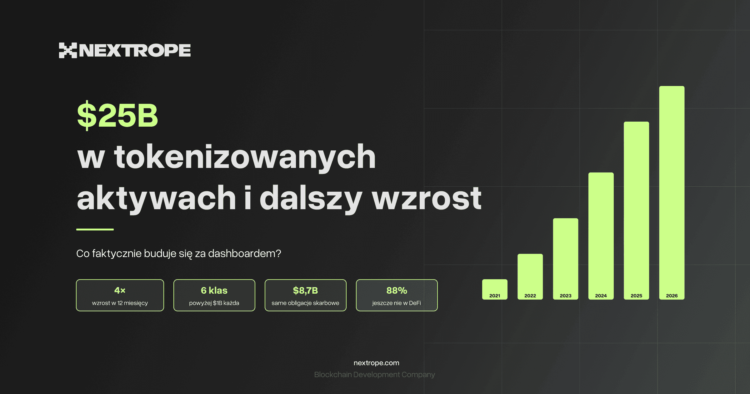 25 miliardów dolarów w tokenizowanych aktywach i dalszy wzrost