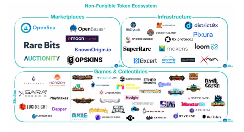 NFT tokens