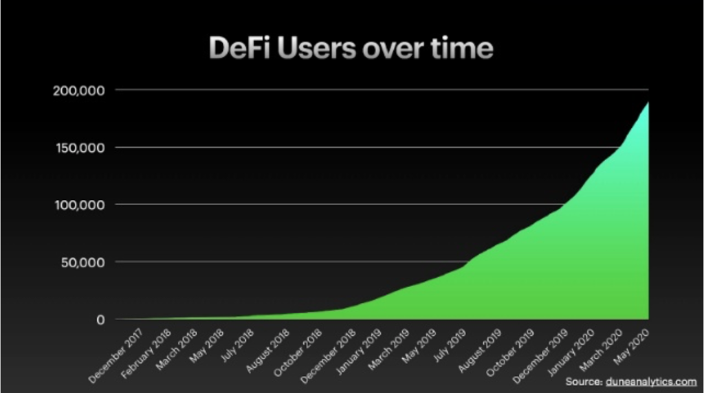 DeFi – why finance needs decentralization?

