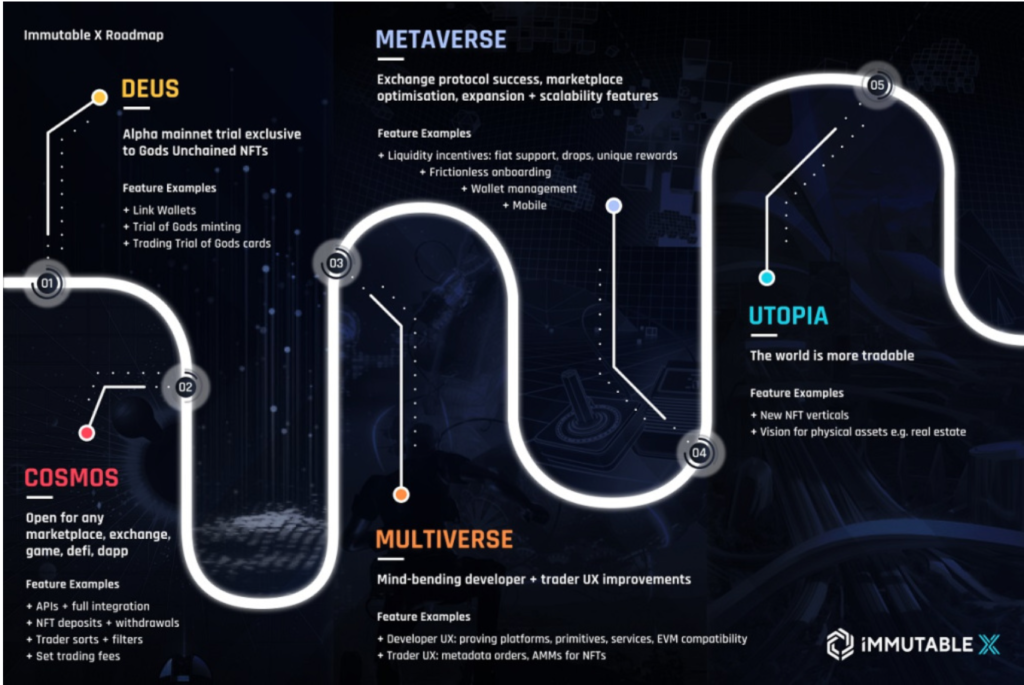 Immutable X roadmap