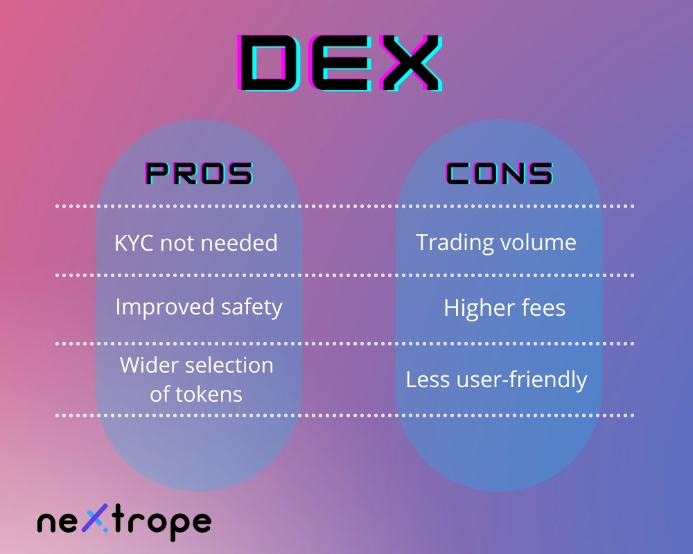 Pros and cons of Decentralized Exchange