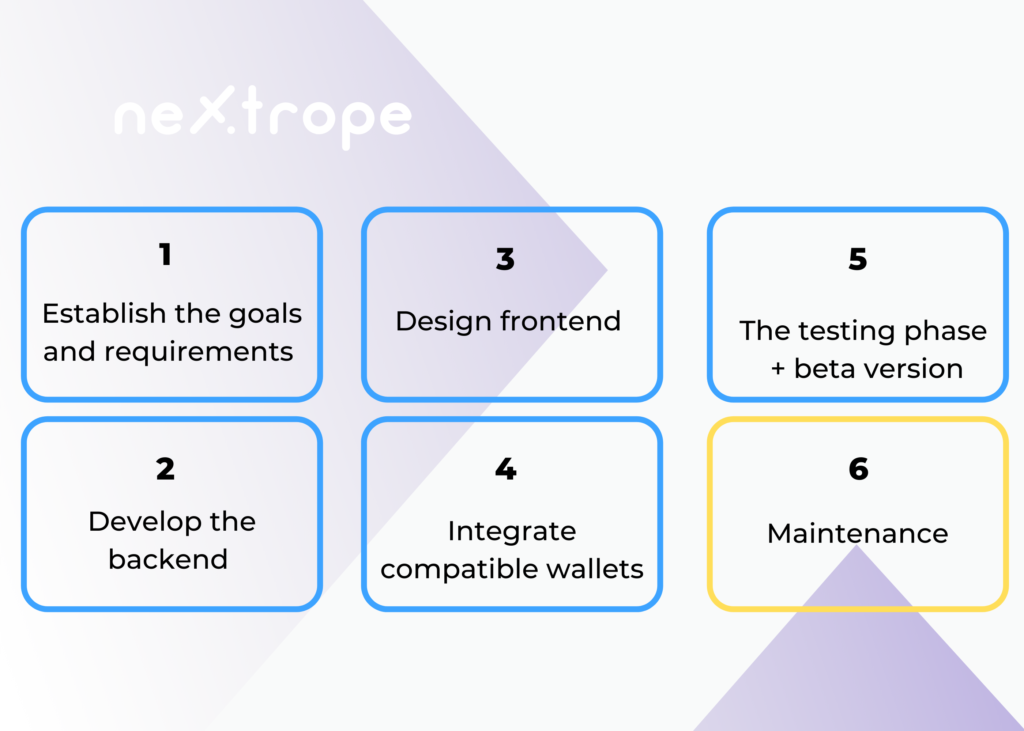 Building the Solana NFT Marketplace step by step
