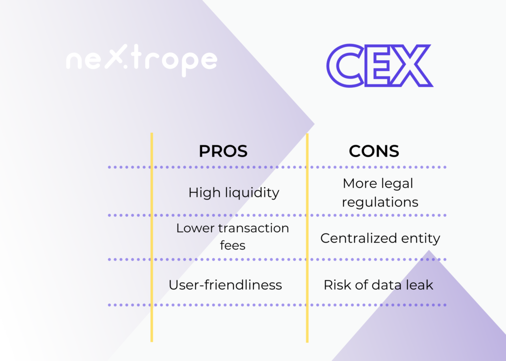 Centralized exchange - pros and cons