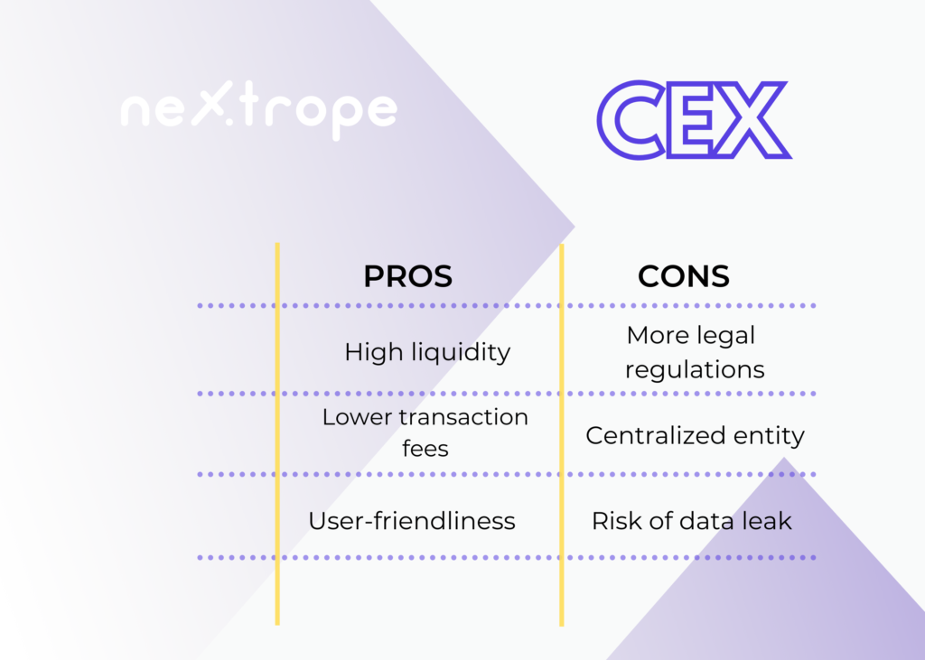 cex definition crypto