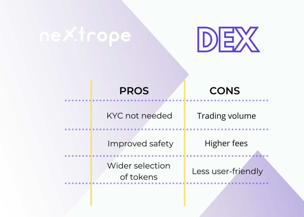 Dentralized exchange - pros and cons