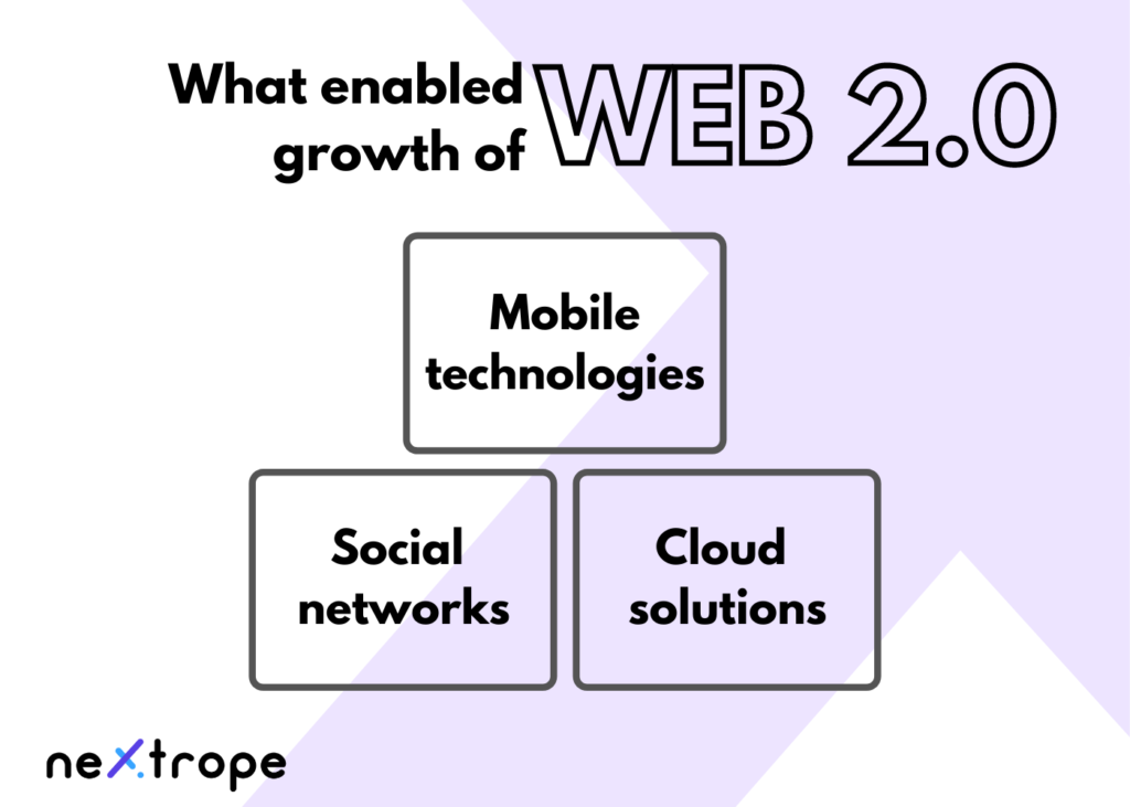 Growth of web 3.0