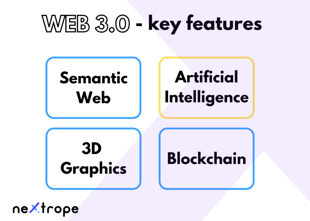 Key features of web 3.0