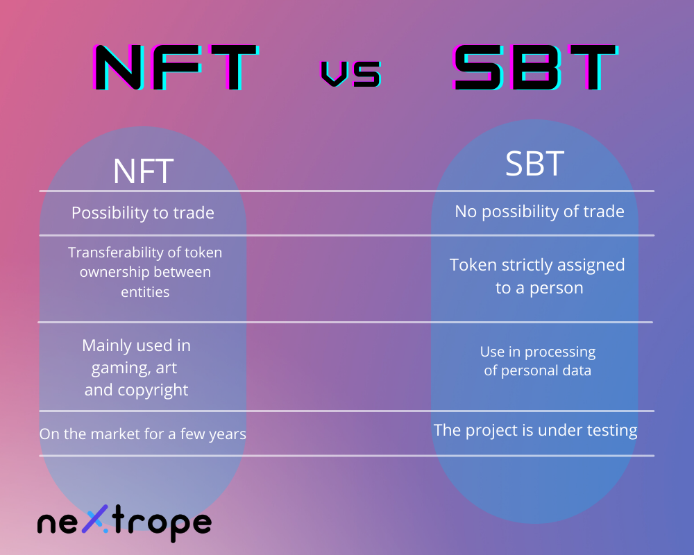 SBT vs NFT