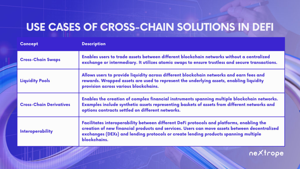 Use cases of Cross-Chain Solutions 