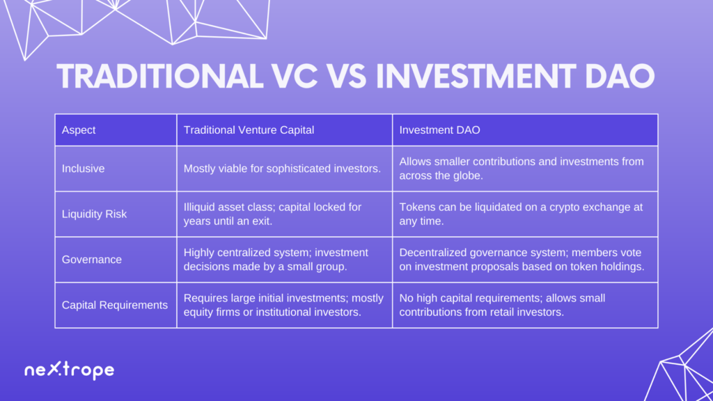 Traditional vs VC Investment DAO (DAOs in Venture Capital)