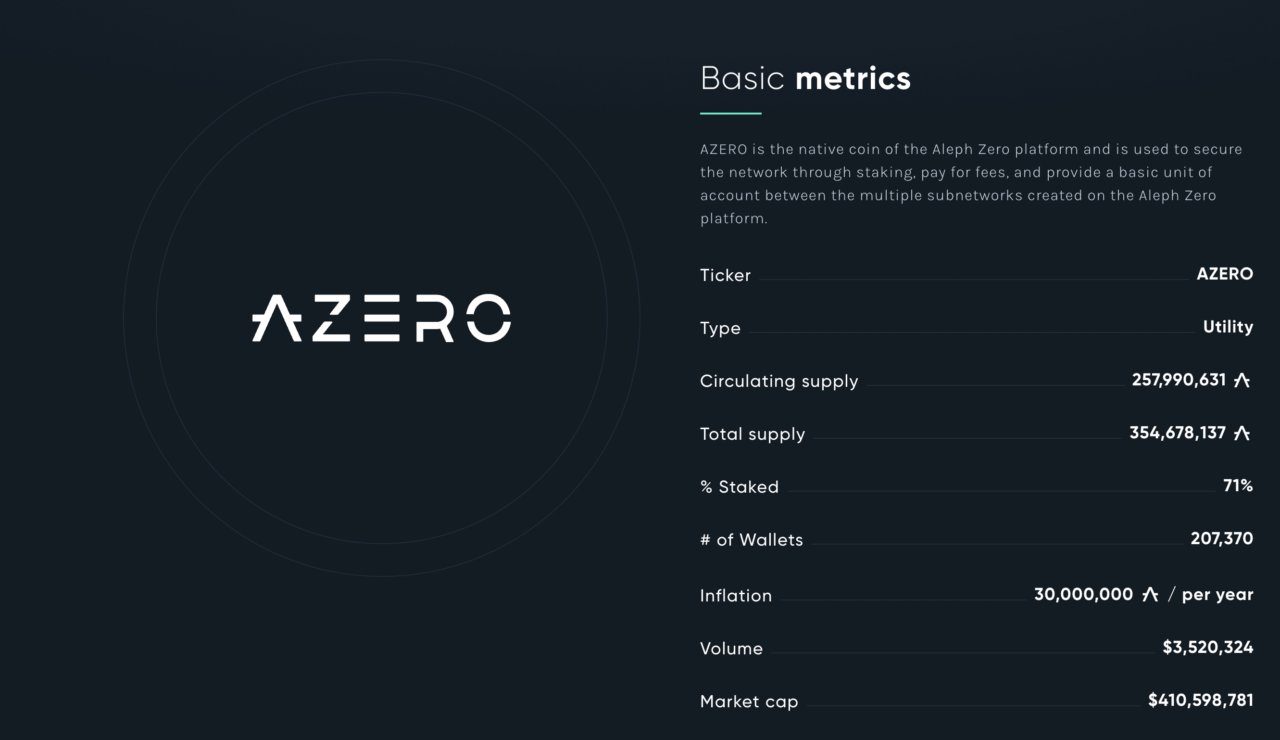 AZERO Basic metrics
