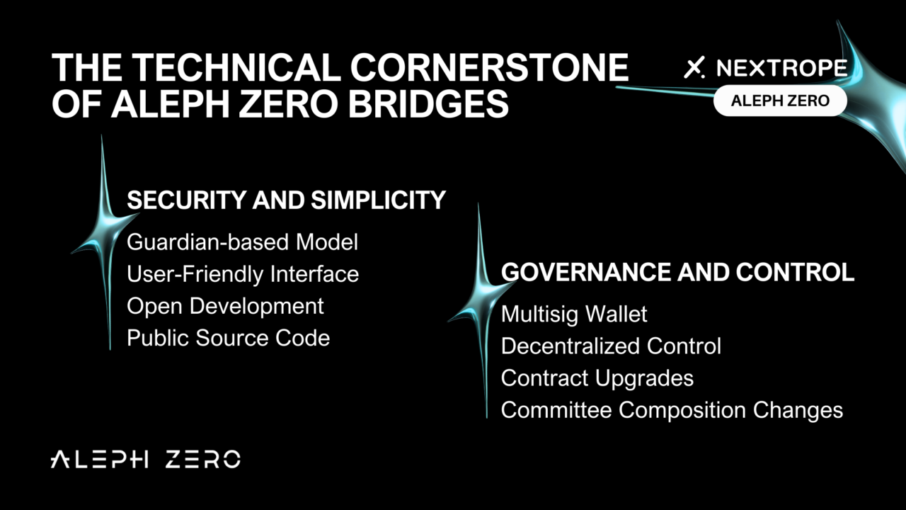The Technical Cornerstone of Aleph Zero Bridges