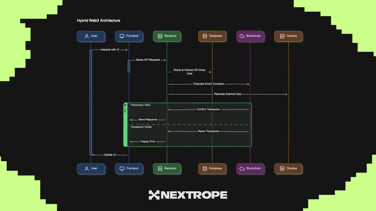 Hybrid Web3 Architecture